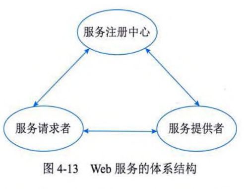 系統分析師視角下的計算機網絡與分布式系統 構件、中間件、Web服務、云計算與安全咨詢服務