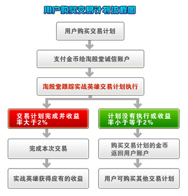 安全咨詢服務——淘股堂 交易您的計劃，計劃您的交易