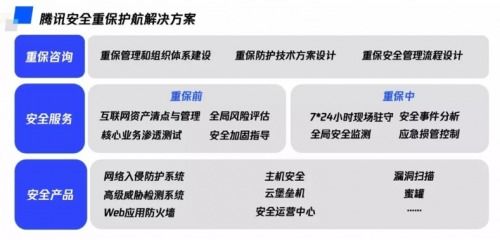 騰訊安全護航2020世界智能大會，云端盛會圓滿落幕