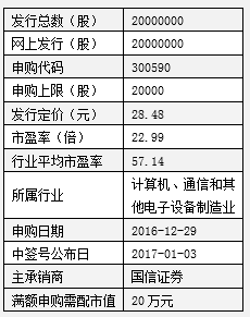 清源股份、榮泰健康、移為通信三只新股申購指南與技術(shù)咨詢